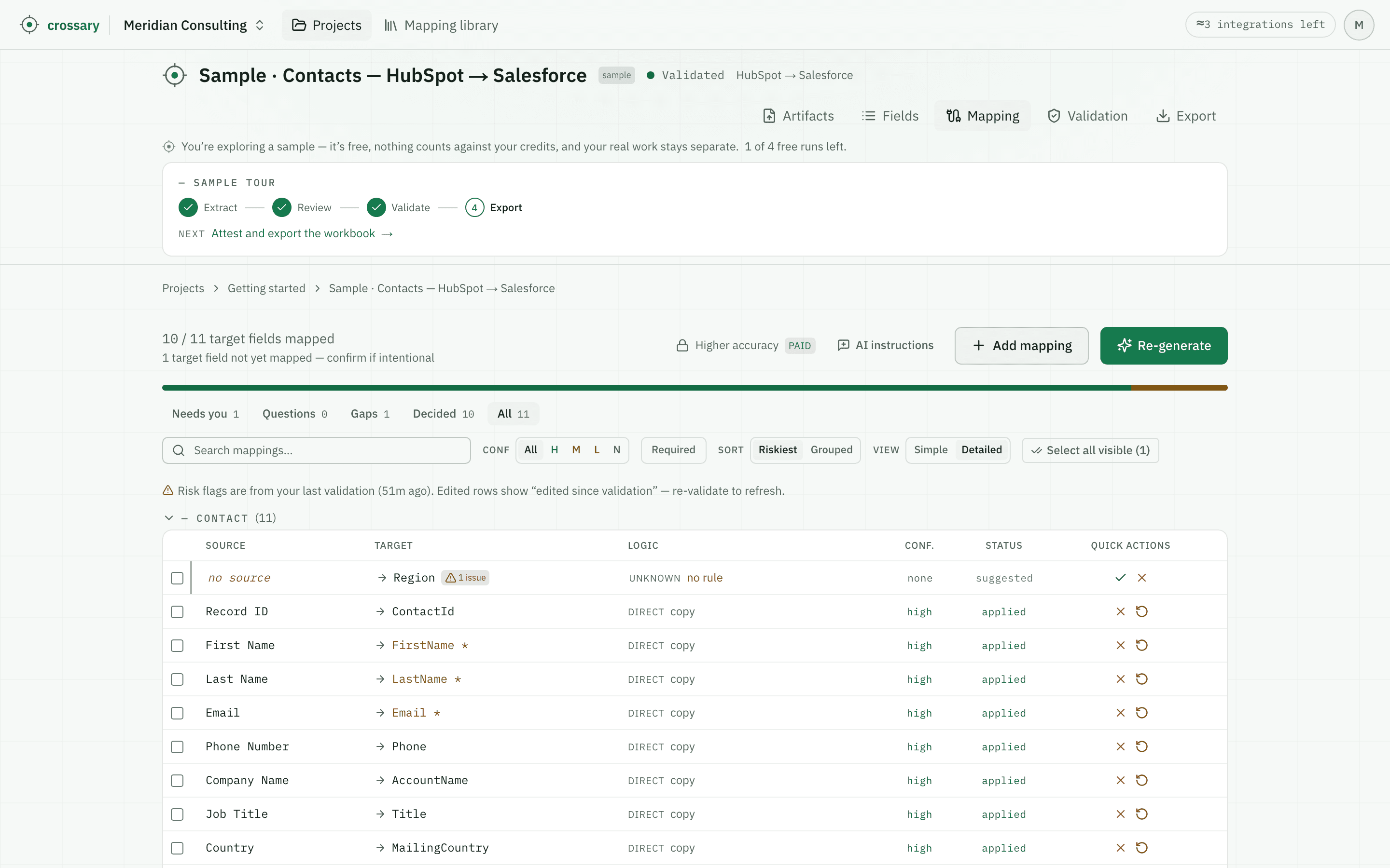 Crossary's mapping review table for a HubSpot to Salesforce contact sync: eleven source-to-target rows with mapping type, confidence and status. Sorted riskiest-first, so the top row is the target field Region with no source and one issue flagged.