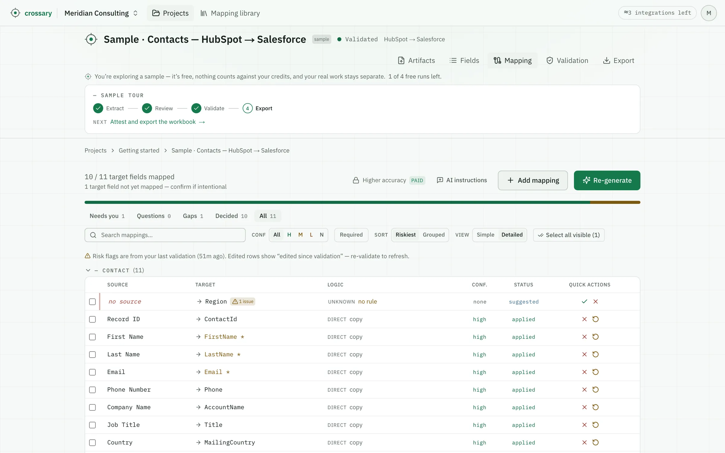 Crossary's mapping review table for a HubSpot to Salesforce contact sync: eleven source-to-target rows with mapping type, confidence and status. Sorted riskiest-first, so the top row is the target field Region with no source and one issue flagged.